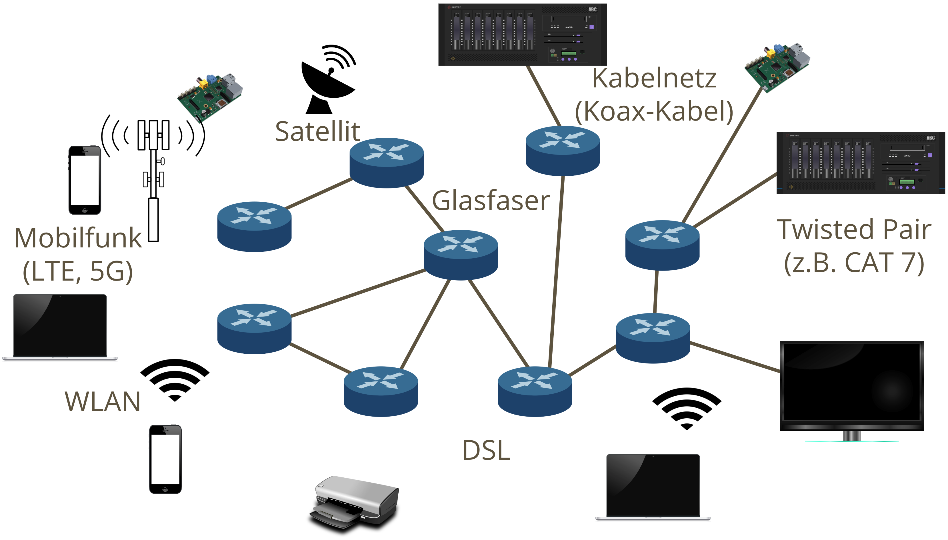 Vorlesung Rechnernetze